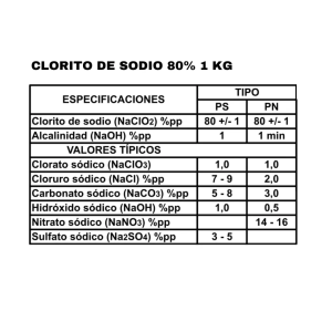 CLORITO DE SODIO – 1 Kg