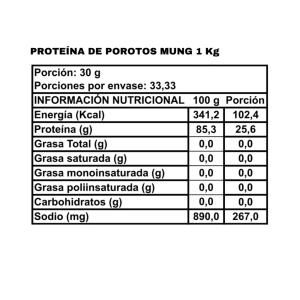 PROTEÍNA DE POROTO MUNG – 1 Kg